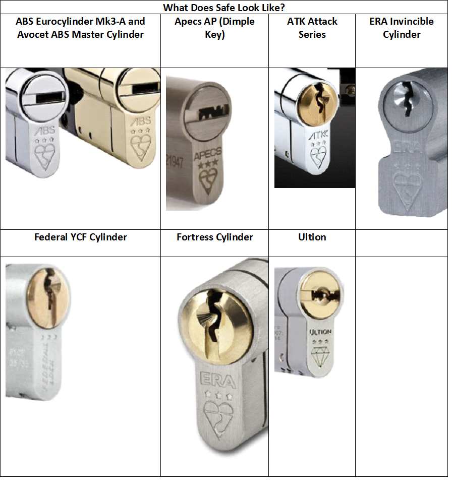 Sold Secure Diamond Locks